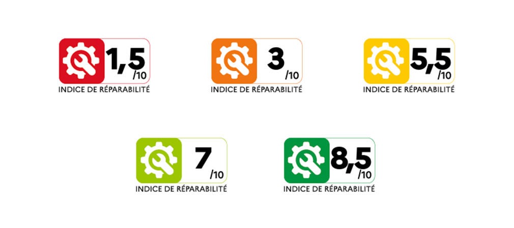 Icônes représentant l’indice de réparabilité des produits